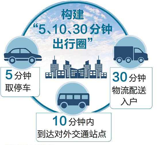 【科創(chuàng)視界】未來社區(qū)長(zhǎng)啥樣，九大場(chǎng)景告訴你！